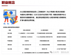 全心理健康办事需求呈现多元化趋向