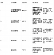 告创意供给了无限可能